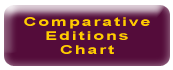 Tableau comparatif des
éditions